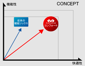製品比較グラフ