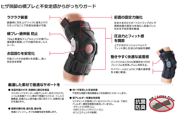 ヒジンドニーブレイス構造説明