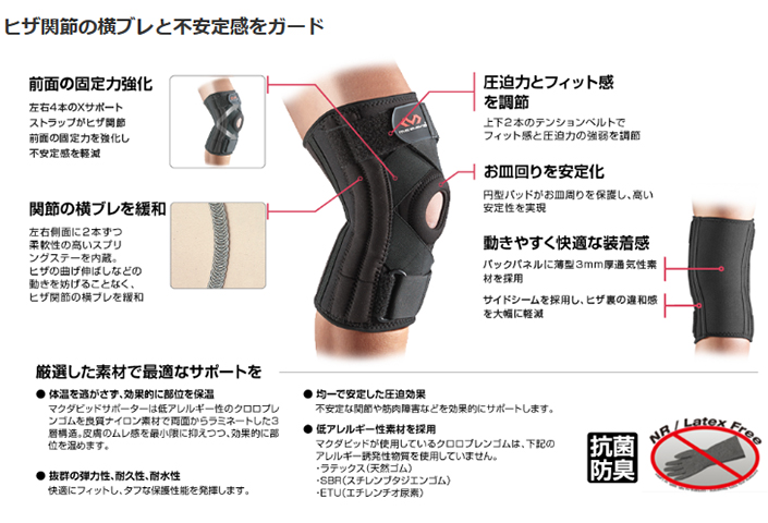ニースタビライザー構造説明